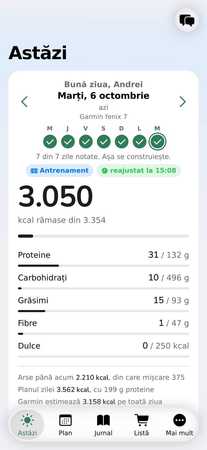 Today on a long training day: 496 g carbs.