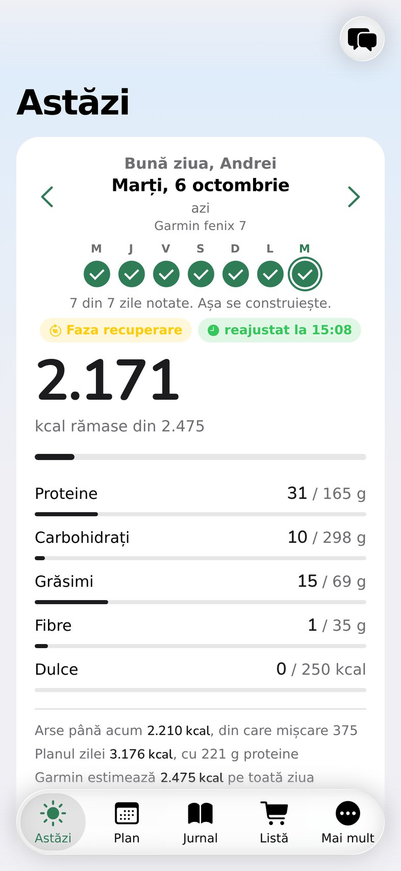 Today in recovery: 165 g protein.