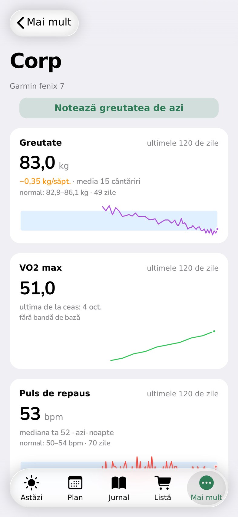 The Body screen: weight over 120 days, trending down.